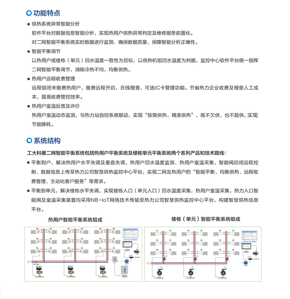       二网智能平衡系统(图1)
